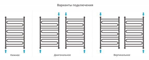Полотенцесушитель водяной Сунержа Элегия+ 1000х600