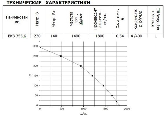 Вентилятор канальный ВанВент ВКВ 355 К Е (WG)