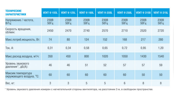Вентилятор канальный Soler &amp; Palau для настенного монтажа Vent-V-315L