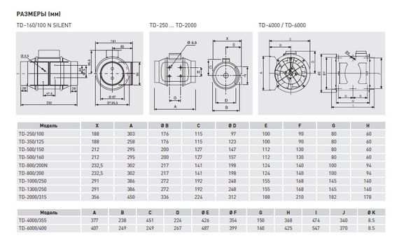 Канальный вентилятор Soler &amp; Palau TD 800/200 3V