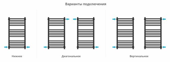 Полотенцесушитель водяной Сунержа Модус PRO 800х400