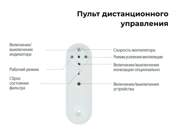 Приточно-вытяжная установка с рекуперацией тепла Airwoods ECO AV-TTW5-W