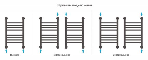 Полотенцесушитель водяной Сунержа Богема+ прямая 500х300