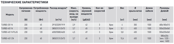 Вентилятор напольный Soler &amp; Palau Artic 405 CN TC