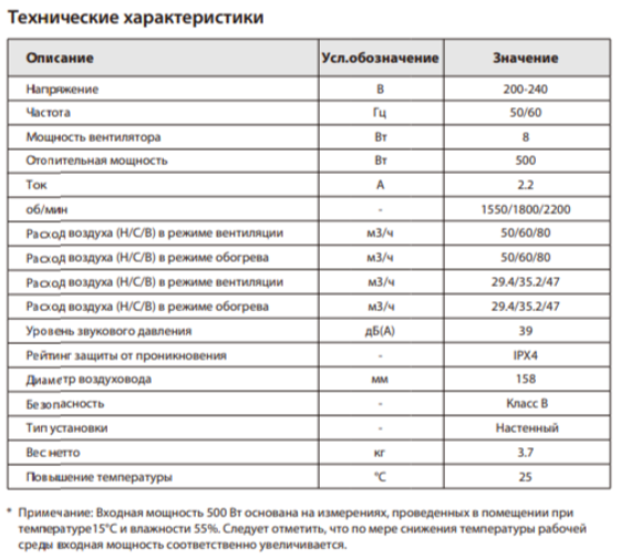 Бризер Airwoods VENT AV-EW8-DF