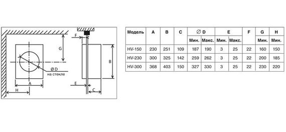 Реверсивный оконный вентилятор Soler & Palau HV 230 RC с беспроводным ПУ
