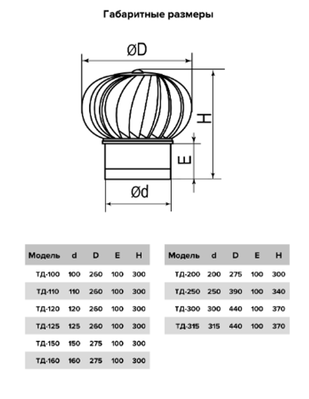 Турбодефлектор крышный ТД 680мм оцинкованный