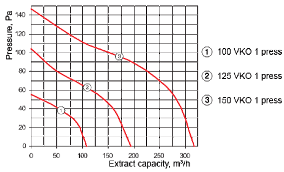 Канальный вентилятор VENTS 150 ВКО1 (уценка)