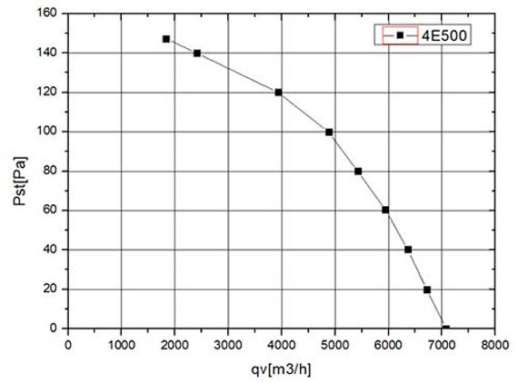 Вентилятор Ванвент YWF4D-500B-137/35-G нагнетающий (приток) на сетке (6800 m/h)