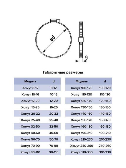 Хомут 110-130 червячный нерж.сталь ERA PRO