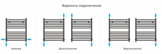 Полотенцесушитель водяной Сунержа Модус 600х500