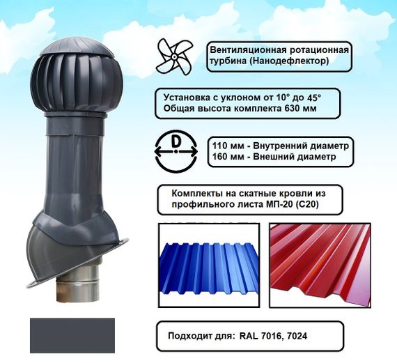 Готовый комплект, изолированный на скатные кровли из профильного листа МП-20 (С20) d 110/160 мм, цвет серый графит RAL 7024, серия Twister