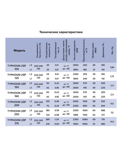 Вентилятор канальный TYPHOON D100 осевой двухскоростной ERA PRO