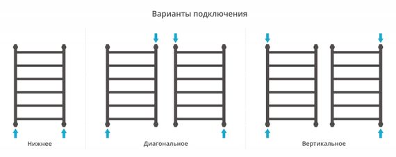 Полотенцесушитель водяной Сунержа Галант+ 800х500