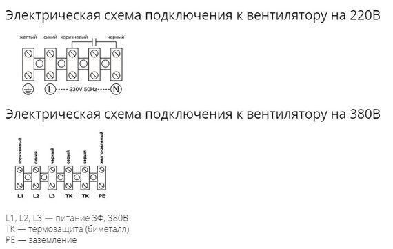 Осевой вентилятор низкого давления Ровен YWF-4Е-400 with plate (ZF)