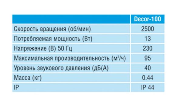 Вентилятор накладной Soler &amp; Palau Decor 100 C
