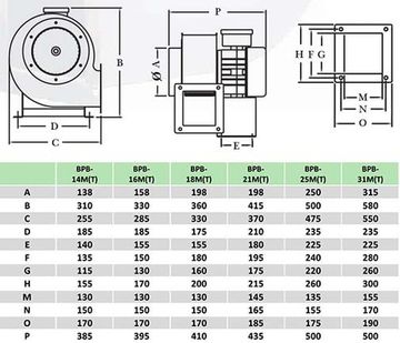 Вентилятор радиальный ВанВент ВРВ-21М Жаростойкая Ø200