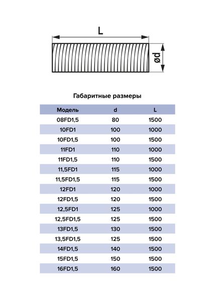 Воздуховод FD D125 спирально-навивной L1м нержавеющая сталь ERA