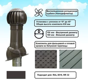 Готовый комплект, изолированный для фальцевой и готовой кровли из битумной черепицы d 150/160 мм, цвет темно-коричневый RAL 8019, RR 32, серия Twister
