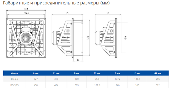 Вентилятор осевой ABF ВО-3.15 (3ф/380/120Вт/1500 об/мин)
