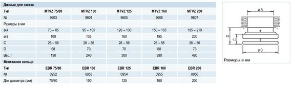 Металлический тарельчатый клапан для приточного воздуха MTVZ 125