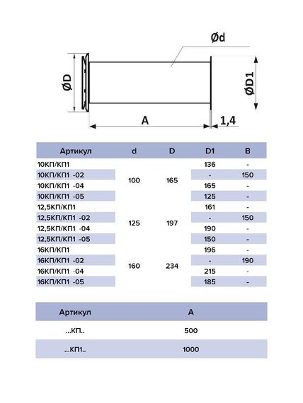 Клапан приточный КП D100 фильтр G3 ВП АПП РКН L1м ERA