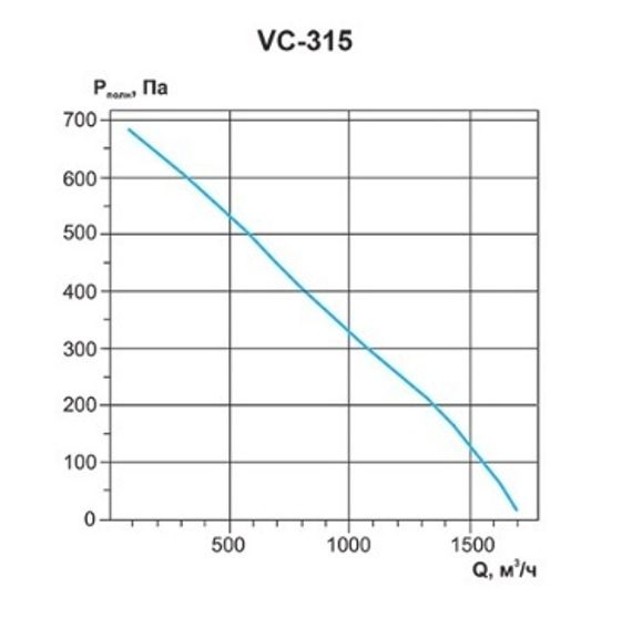 Вентилятор канальный с кронштейном VC-315 (Circular duct fans with bracket)