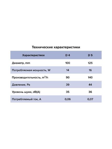 Вентилятор накладной D D125 AURAMAX