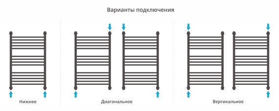 Полотенцесушитель водяной Сунержа Богема с полкой+ 800х500