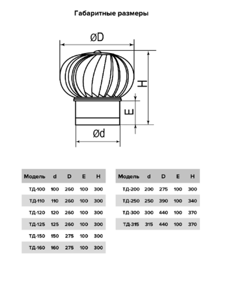 Турбодефлектор крышный ТД 500мм нержавеющая сталь
