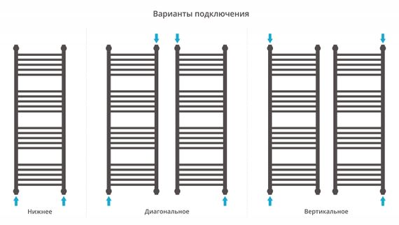 Полотенцесушитель водяной Сунержа Богема с полкой+ 1200х400