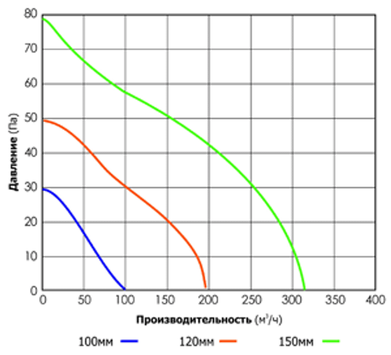 Вентилятор накладной Cata X-Mart 12 Matic inox Timer (таймер)