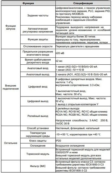 Преобразователь частоты INVT GD200A-2R2G-4 2,2 кВт 380В