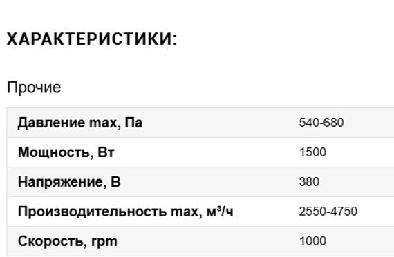 Вентилятор VANVENT ВР 14-46 №4,0 1,5/1000 Пр.