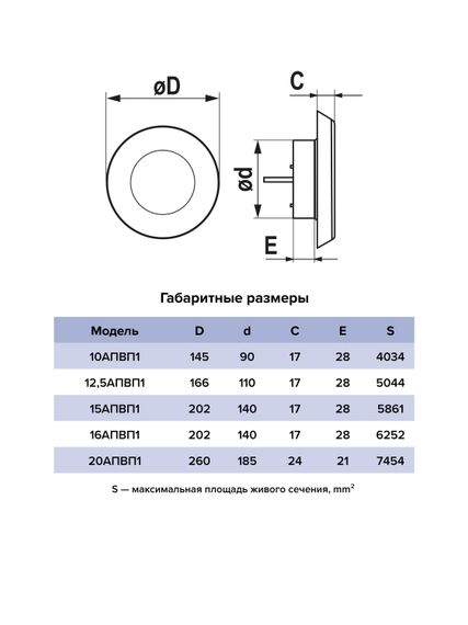 Анемостат АПВП1 D90 регулируемый D145 пластик ERA