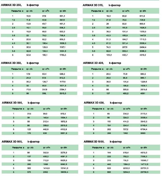 Клапан сопловый AIRMAX 3D 250 мм