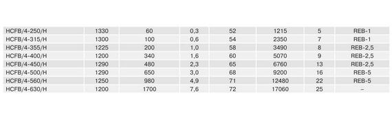 Осевой вентилятор низкого давления Soler &amp; Palau HCFB/4-500