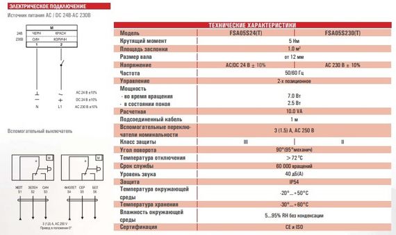 Airone FSA05S230S/1M Электропривод с возвратной пружиной для противопожарных клапанов