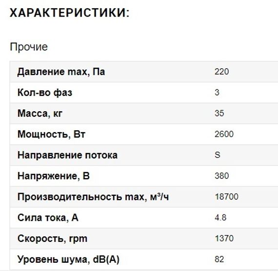 Вентилятор Ванвент YWF4D-630S-180/100-G POWER вытяжной (всасывание) на сетке (18700 m/h)