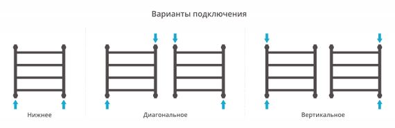 Полотенцесушитель водяной Сунержа Галант+ 500х500