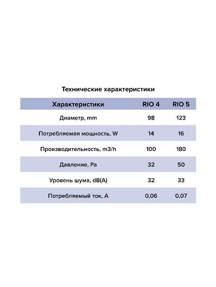 Вентилятор накладной RIO D100 обратный клапан Matt white DICITI