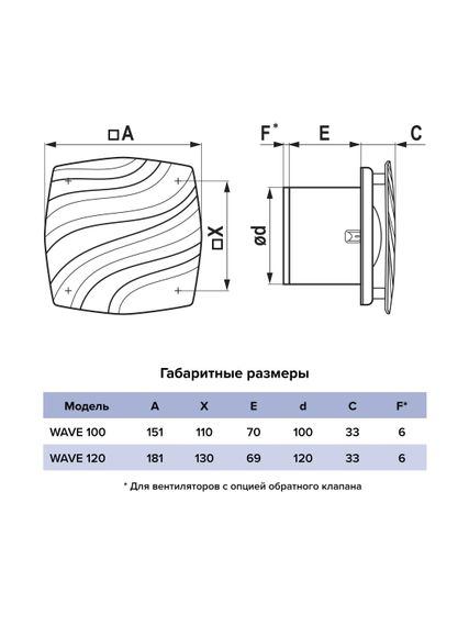 Вентилятор накладной WAVE 120 Gray ERA