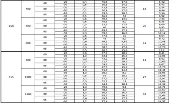 Водяной воздухонагреватель ВОК 400/2