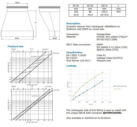 Переход с 250х80/ф160мм F/F QuadroDEC QDEFM250x80-160