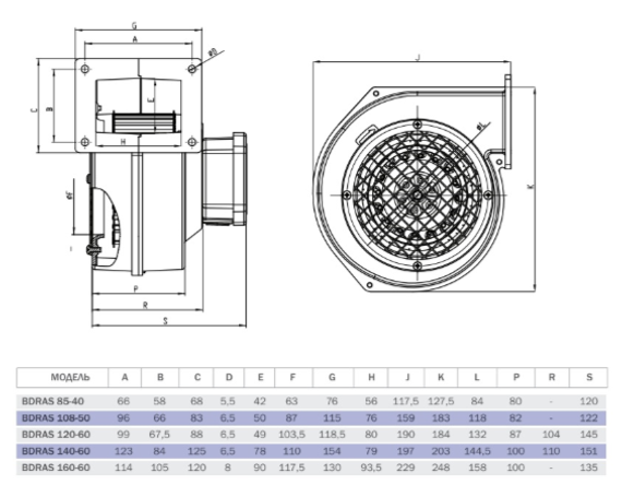 Вентилятор радиальный Bahcivan BDRAS 140х60 в алюминиевом корпусе
