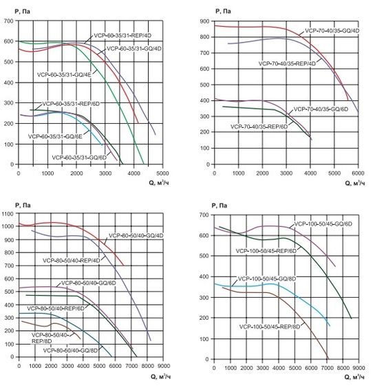 Вентилятор канальный Ровен VCP 60-30/28-GQ/6D 380В