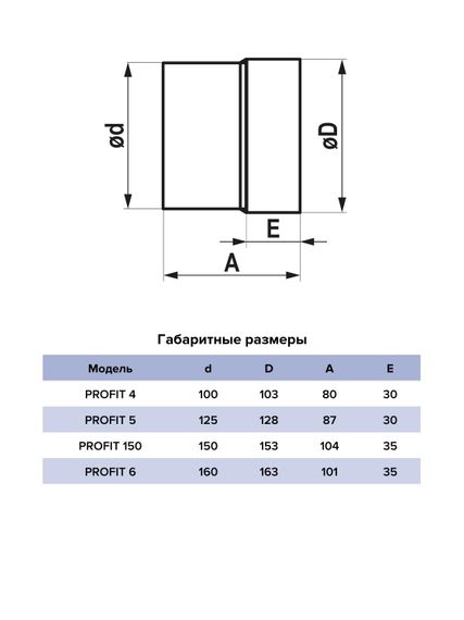 Вентилятор канальный PROFIT D125 осевой ERA