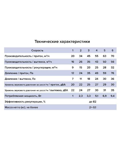 Рекуператор тепла CUPER D125 приточно-вытяжной 6 скоростей ERA