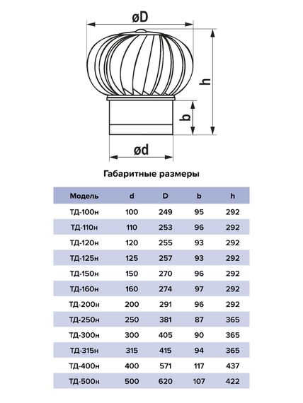 Турбодефлектор ТД фланец D250 нержавеющая сталь ERA