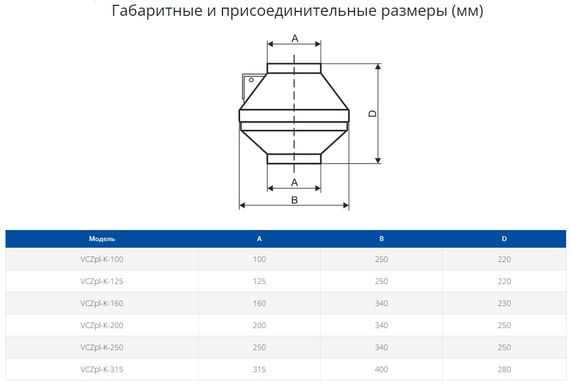 Вентилятор канальный Ровен VCZpl-K-125 в пластиковом корпусе (Колесо и двигатель с внешним ротором Sanmu)